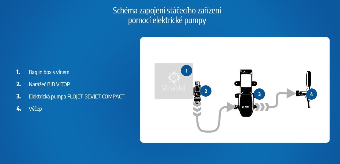 Schéma zapojení stáčecího zařízení pomocí elektrické pumpy