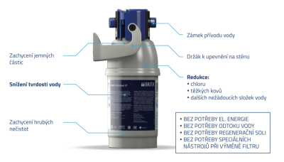 Filtr BRITA Purity C50 Quell ST